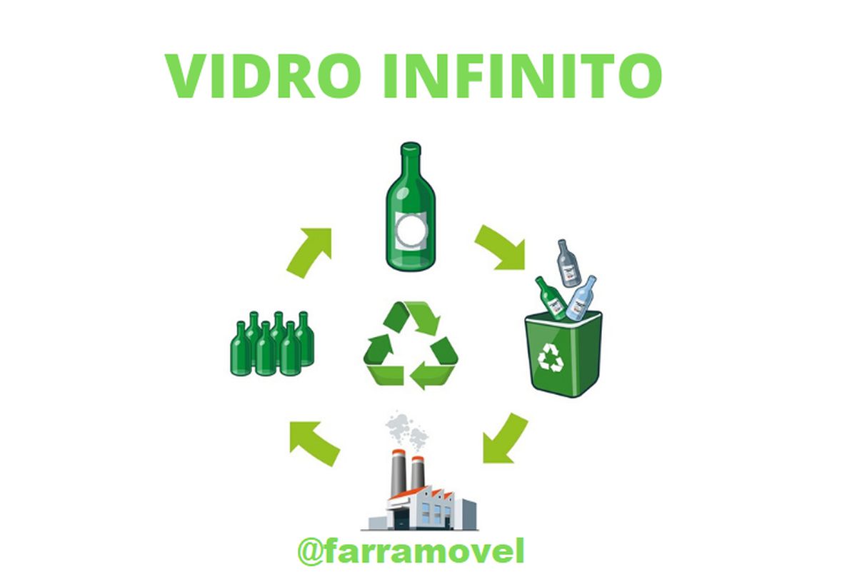 Vidro Infinito