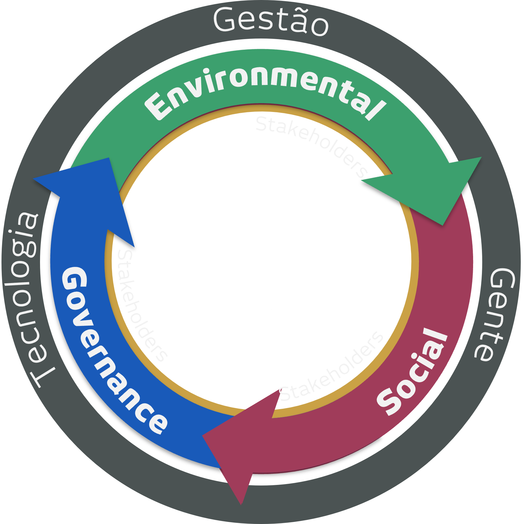 Consultoria ESG