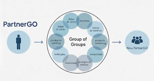 PartnerGO